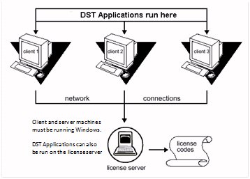 Network / floating license diagram
